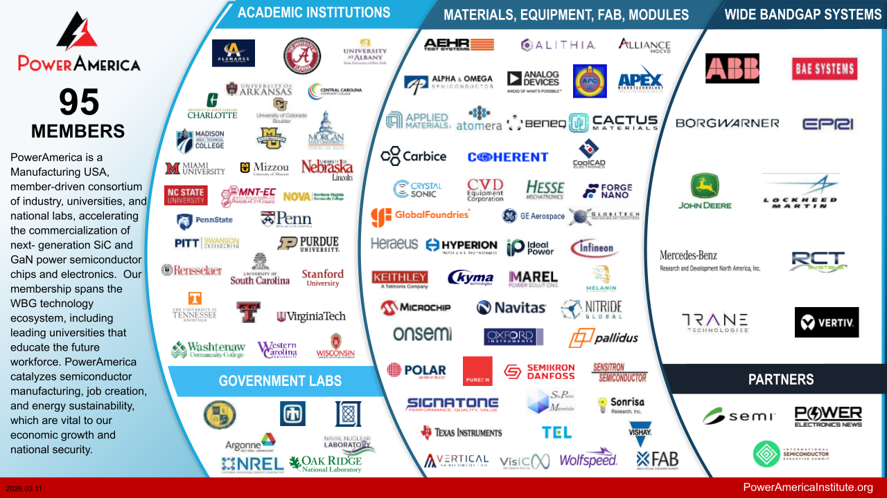 PowerAmerica member slide