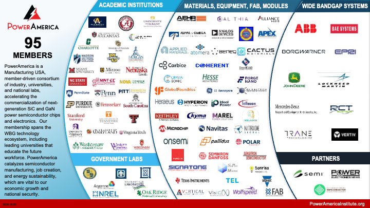 PowerAmerica membership chart (June 2026)